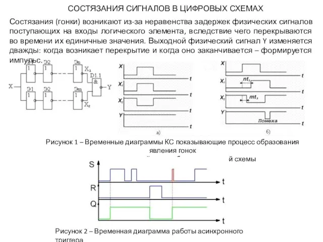 Состязания (гонки) возникают из-за неравенства задержек физических сигналов поступающих на входы