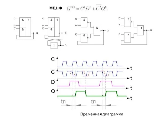 Временная диаграмма МДНФ