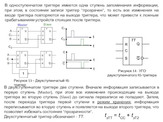 Рисунок 13 – Двухступенчатый RS-триггер Рисунок 14 - УГО двухступенчатого RS-триггера