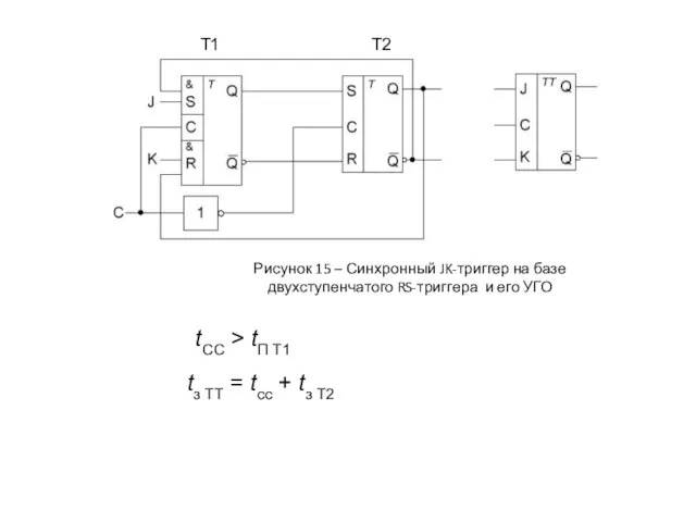 tз ТТ = tсс + tз Т2 T1 T2 tCC >