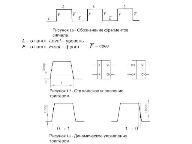 Рисунок 17 - Статическое управление триггером Рисунок 18 - Динамическое управление