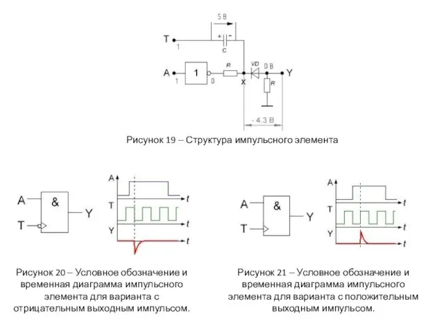 Рисунок 19 ‒ Структура импульсного элемента Рисунок 21 ‒ Условное обозначение