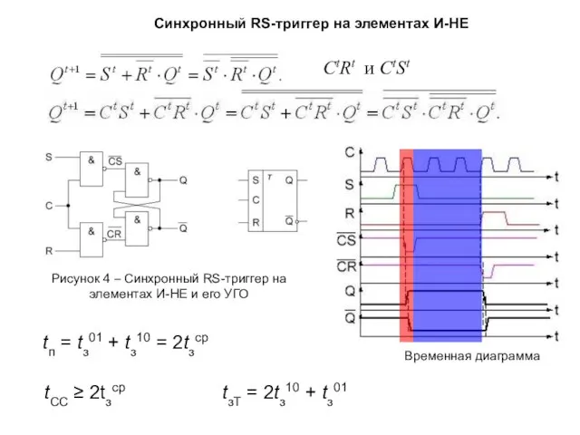 Синхронный RS-триггер на элементах И-НЕ Рисунок 4 – Синхронный RS-триггер на