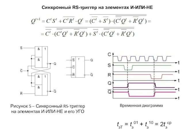 Рисунок 5 – Синхронный RS-триггер на элементах И-ИЛИ-НЕ и его УГО