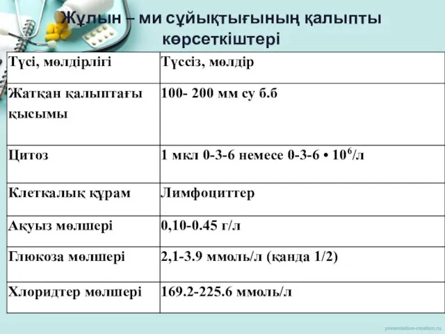 Жұлын – ми сұйықтығының қалыпты көрсеткіштері