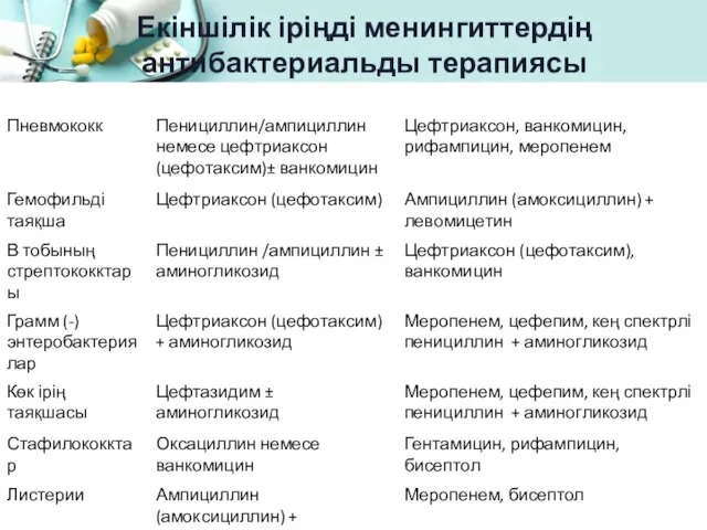 Екіншілік іріңді менингиттердің антибактериальды терапиясы