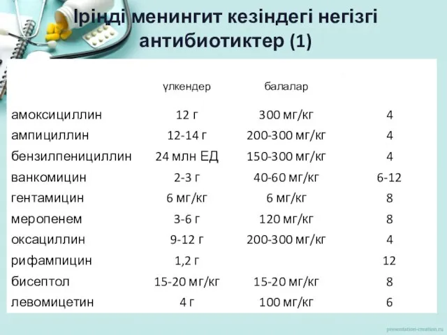 Іріңді менингит кезіндегі негізгі антибиотиктер (1)