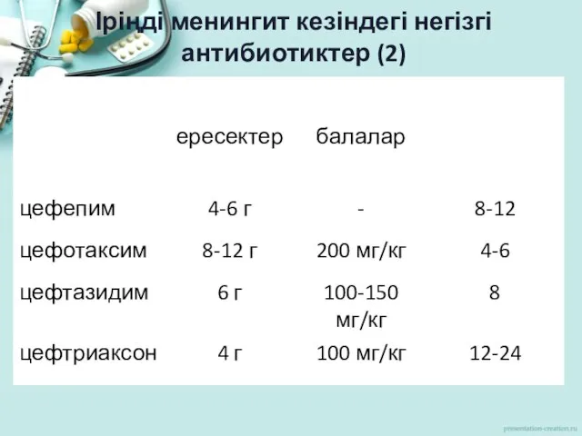 Іріңді менингит кезіндегі негізгі антибиотиктер (2)