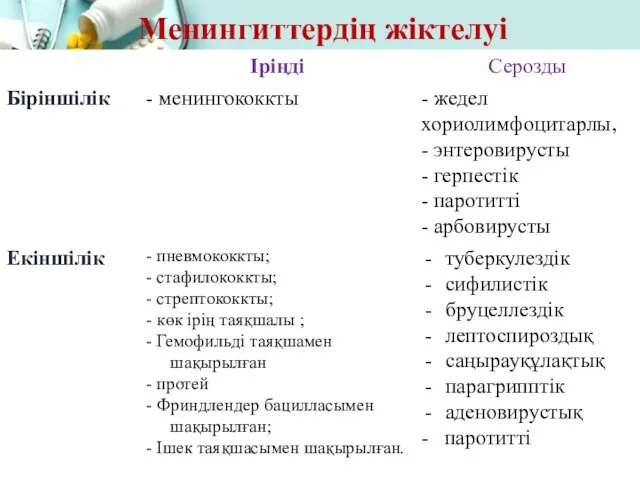 Менингиттердің жіктелуі