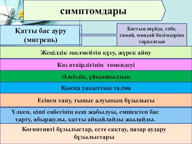 симптомдары Қатты бас ауру(мигрень) Бастың шүйде, төбе, самай, маңдай бөлімдеріне таралатын