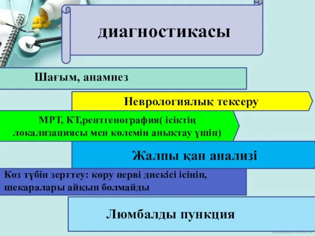 диагностикасы Неврологиялық тексеру МРТ, КТ,рентгенография( ісіктің локализациясы мен көлемін анықтау үшін)