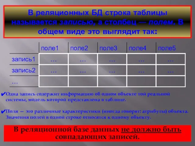 В реляционных БД строка таблицы называется записью, а столбец — полем.
