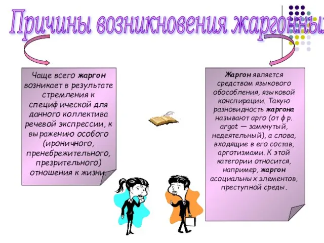 Причины возникновения жаргонных слов Чаще всего жаргон возникает в результате стремления