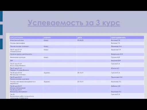 Успеваемость за 3 курс