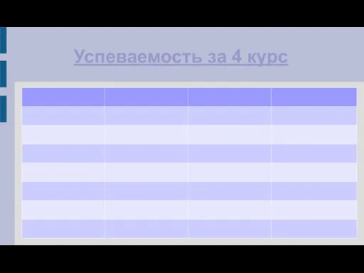 Успеваемость за 4 курс