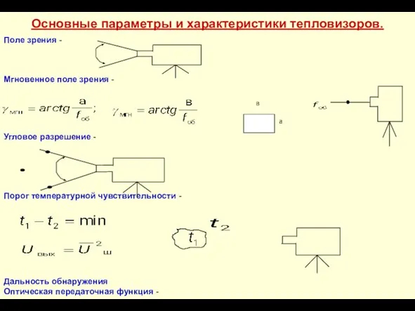 Основные параметры и характеристики тепловизоров. Поле зрения - Мгновенное поле зрения