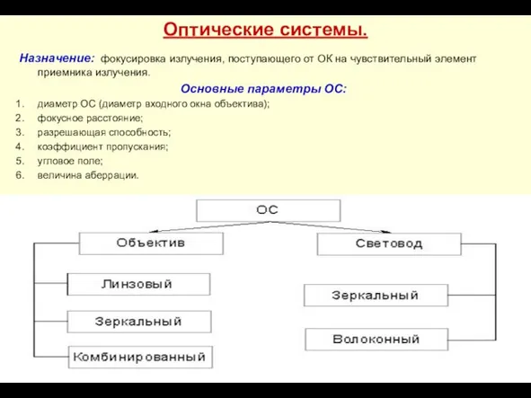 Оптические системы. Назначение: фокусировка излучения, поступающего от ОК на чувствительный элемент