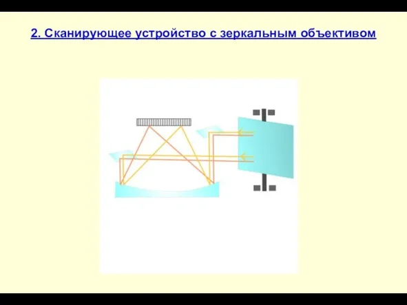 2. Сканирующее устройство с зеркальным объективом