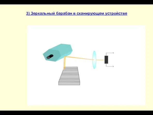 3) Зеркальный барабан в сканирующем устройстве