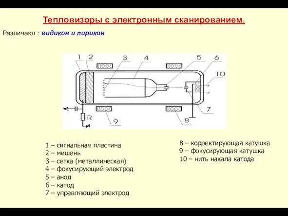 Тепловизоры с электронным сканированием. Различают : видикон и пирикон 1 –