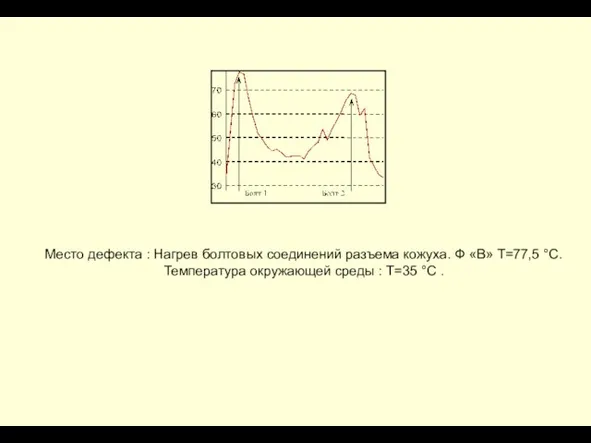 Место дефекта : Нагрев болтовых соединений разъема кожуха. Ф «В» Т=77,5