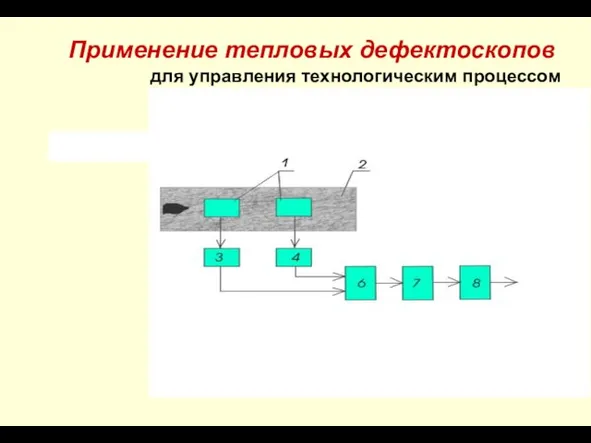 Применение тепловых дефектоскопов для управления технологическим процессом