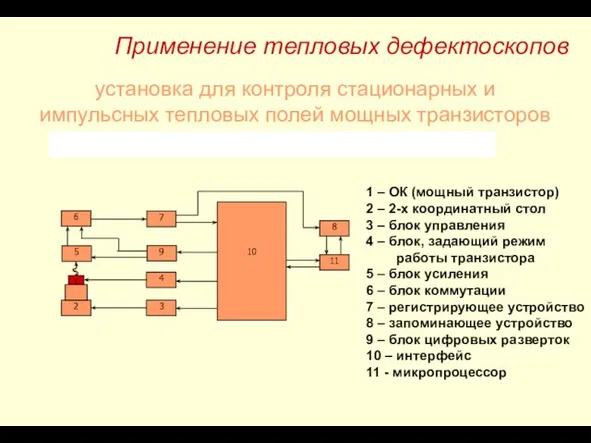 установка для контроля стационарных и импульсных тепловых полей мощных транзисторов 6