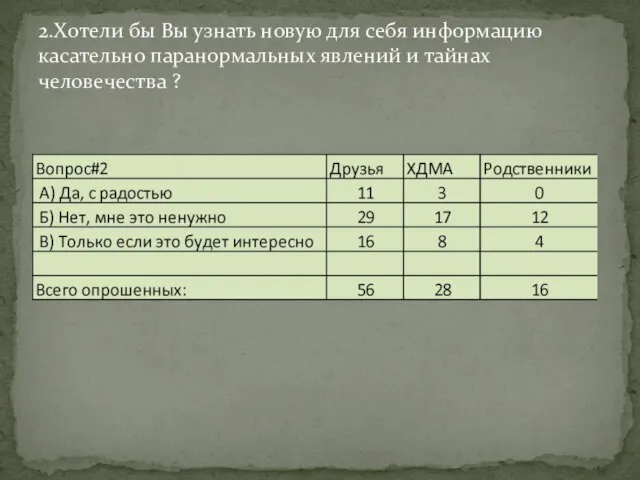 2.Хотели бы Вы узнать новую для себя информацию касательно паранормальных явлений и тайнах человечества ?