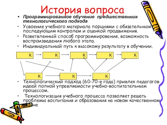 История вопроса Программированное обучение предшественник технологического подхода Усвоение учебного материала порциями