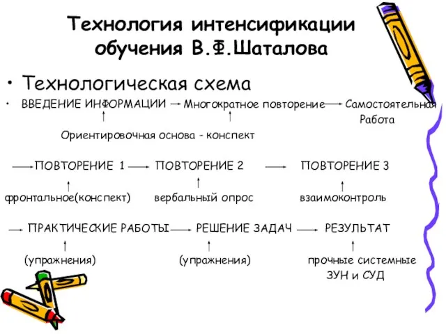 Технология интенсификации обучения В.Ф.Шаталова Технологическая схема ВВЕДЕНИЕ ИНФОРМАЦИИ Многократное повторение Самостоятельная