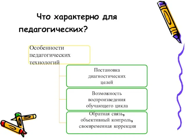 Что характерно для педагогических? технологий?