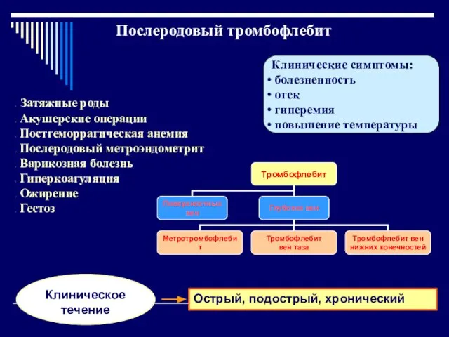 Послеродовый тромбофлебит Затяжные роды Акушерские операции Постгеморрагическая анемия Послеродовый метроэндометрит Варикозная