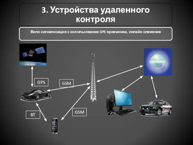 GSM GPS Вело сигнализация с использование GPS приемника, онлайн слежение BT GSM