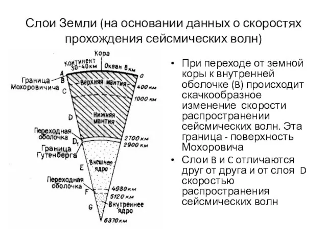 Слои Земли (на основании данных о скоростях прохождения сейсмических волн) При