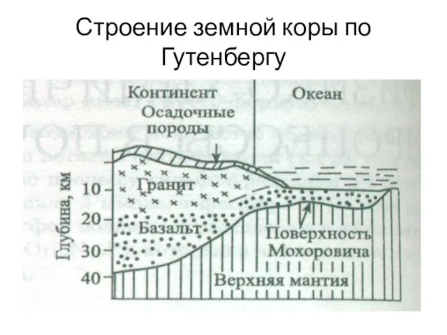 Строение земной коры по Гутенбергу