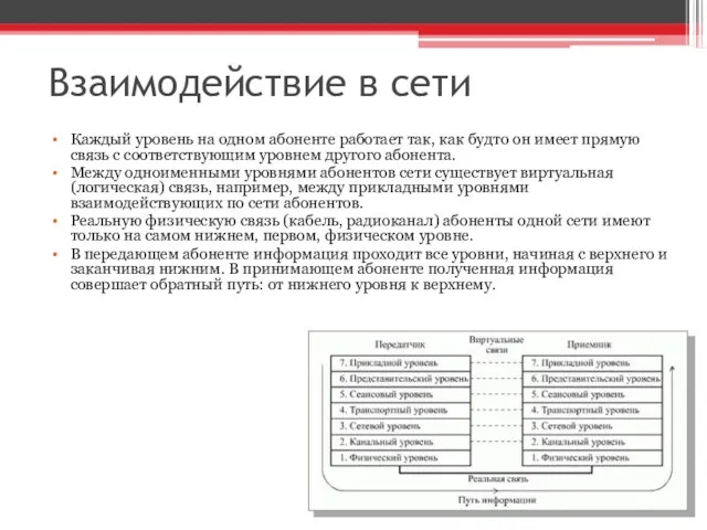 Взаимодействие в сети Каждый уровень на одном абоненте работает так, как