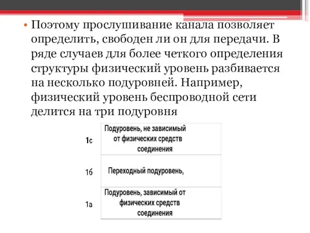 Поэтому прослушивание канала позволяет определить, свободен ли он для передачи. В