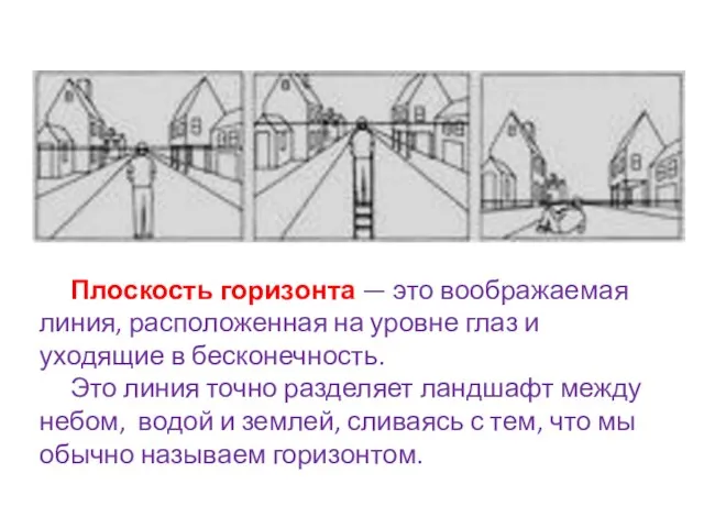 Плоскость горизонта — это воображаемая линия, расположенная на уровне глаз и