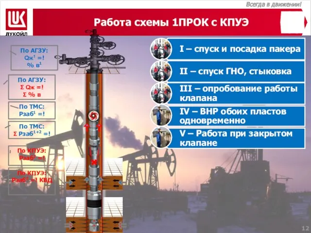 Работа схемы 1ПРОК с КПУЭ По ТМС: Σ Рзаб1+2 =! По