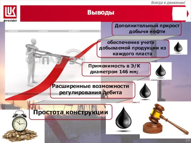 Выводы Простота конструкции Расширенные возможности регулирования дебита Применимость в Э/К диаметром