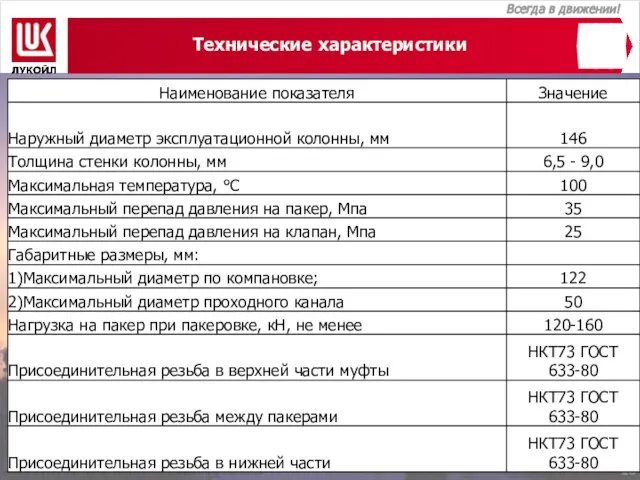 Технические характеристики