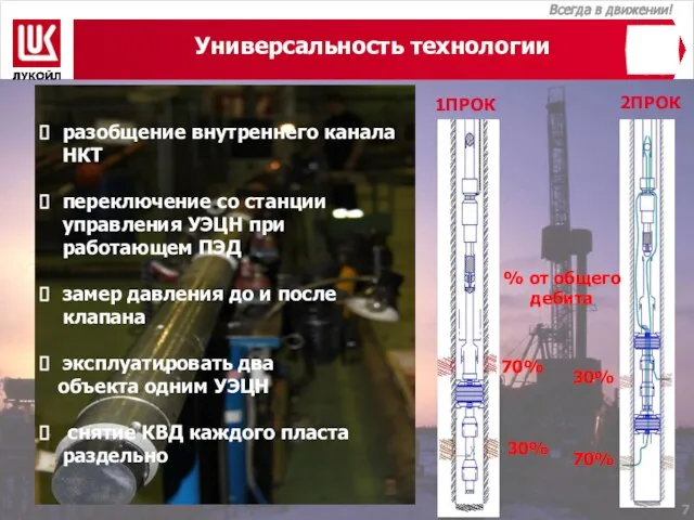 Универсальность технологии 30% 70% 1ПРОК 2ПРОК 30% 70% % от общего