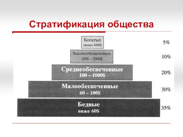 Стратификация общества