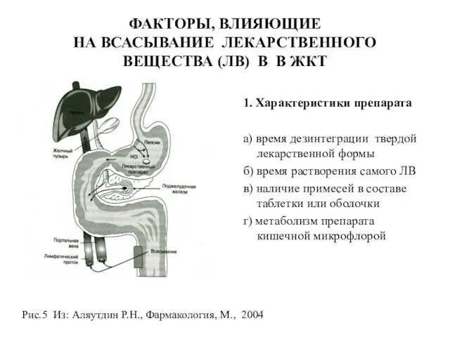 ФАКТОРЫ, ВЛИЯЮЩИЕ НА ВСАСЫВАНИЕ ЛЕКАРСТВЕННОГО ВЕЩЕСТВА (ЛВ) В В ЖКТ 1.