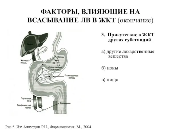 ФАКТОРЫ, ВЛИЯЮЩИЕ НА ВСАСЫВАНИЕ ЛВ В ЖКТ (окончание) 3. Присутствие в