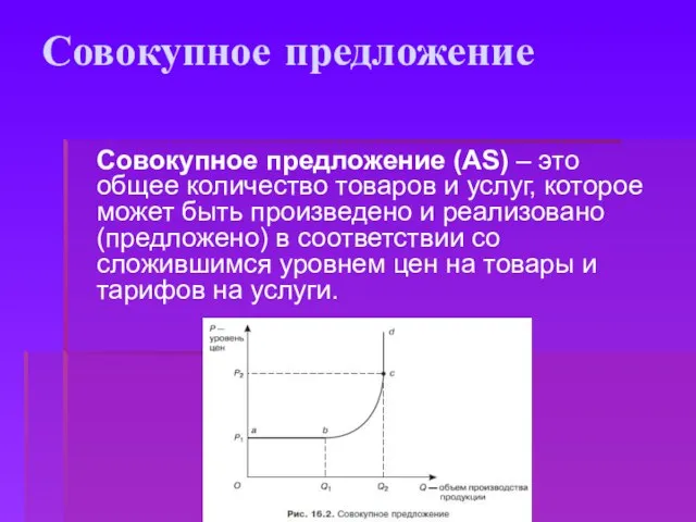 Совокупное предложение Совокупное предложение (AS) – это общее количество товаров и