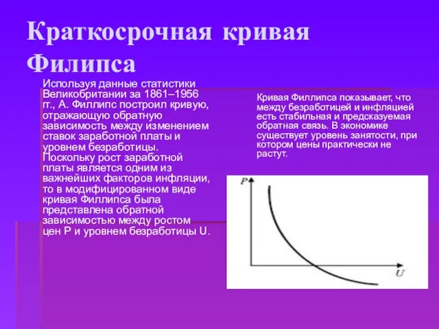 Краткосрочная кривая Филипса Используя данные статистики Великобритании за 1861–1956 гг., А.