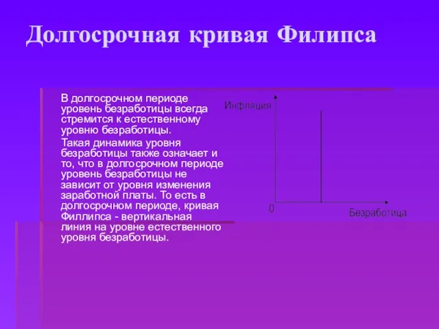 Долгосрочная кривая Филипса В долгосрочном периоде уровень безработицы всегда стремится к