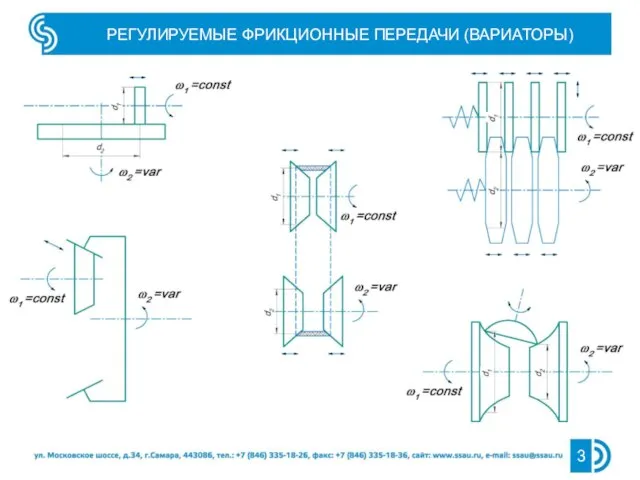 РЕГУЛИРУЕМЫЕ ФРИКЦИОННЫЕ ПЕРЕДАЧИ (ВАРИАТОРЫ)