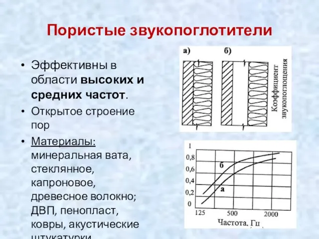 Пористые звукопоглотители Эффективны в области высоких и средних частот. Открытое строение